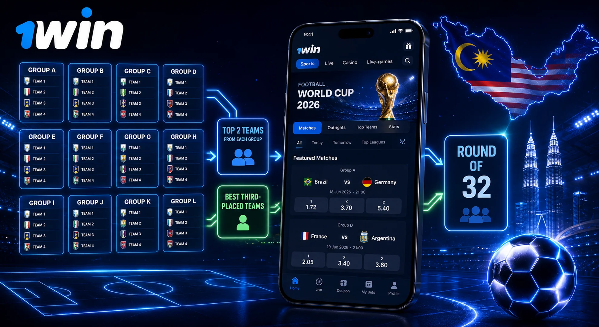 world cup 2026 format betting guide