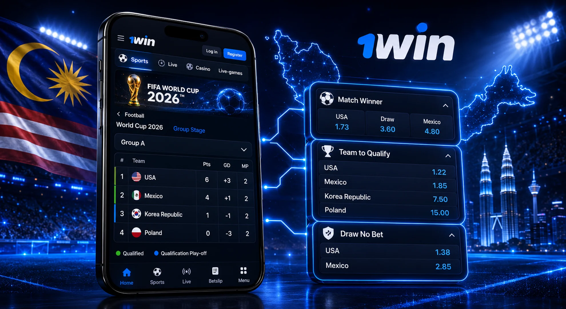 world cup 2026 group stage betting guide